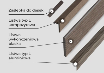 LISTWA WYKOŃCZENIOWA KOMPOZYTOWA TYP L
